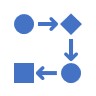 Process
